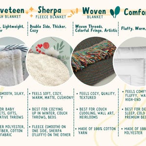 May include: An informational graphic showcasing four types of blankets: Velveteen, Sherpa, Woven, and Comforter. Each section includes a sample image, key features, and suggested uses. The image highlights the textures and materials of each blanket type.