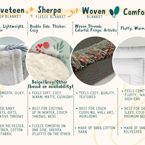 May include: A comparison chart for four bedding items: Velveteen Plush Blanket, Sherpa Fleece Blanket, Woven Blanket, and Comforter. The chart displays circular close-up images of each fabric texture, listing features like polyester, cotton, and fleece.