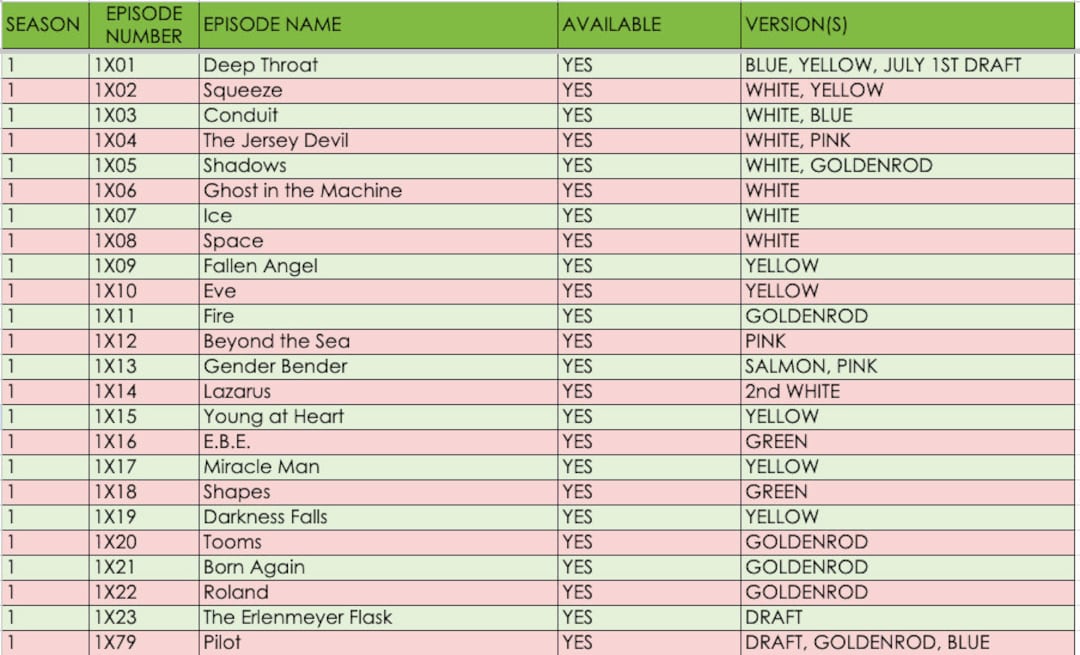 The X-files Scripts on PDF - Etsy