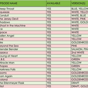 Puede incluir: Una tabla que muestra los nombres, los números y la disponibilidad de los episodios de la primera temporada de la serie de televisión "Expediente X". La tabla es verde y rosa con texto blanco.