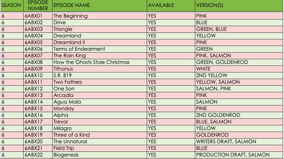 The Xfiles Scripts on PDF Etsy