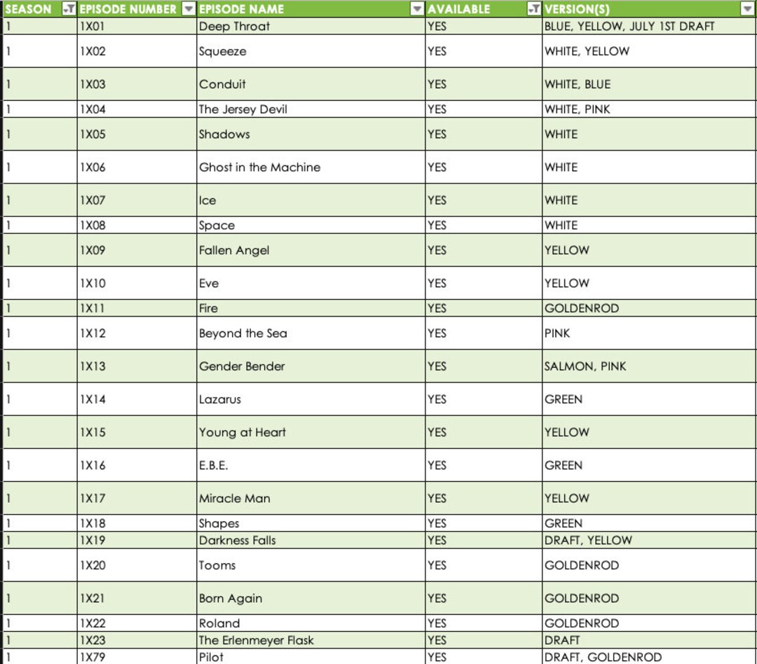 The Xfiles Scripts on PDF Etsy