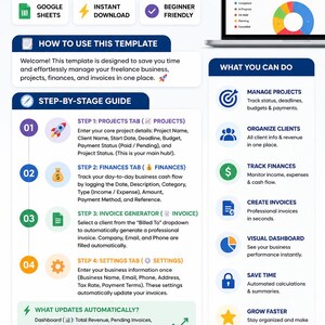 SEADIGI Business and Operations Management Hub template feature overview.