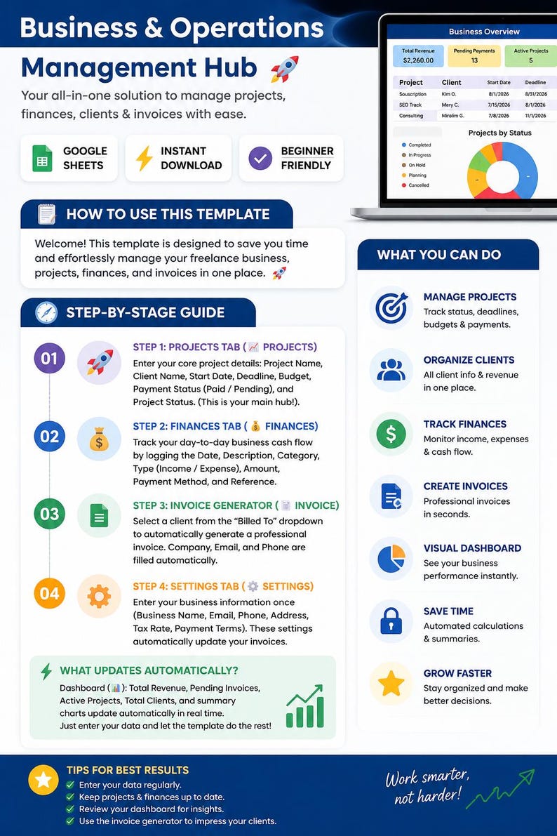 SEADIGI Business and Operations Management Hub template feature overview.