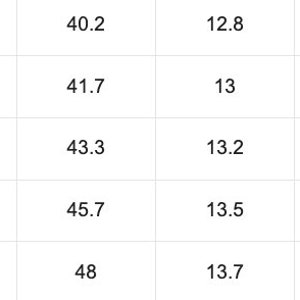 K&ouml;nnte beinhalten: Eine wei&szlig;e Tabelle mit schwarzem Text, der Kleidergr&ouml;&szlig;en-Ma&szlig;e anzeigt. Die Gr&ouml;&szlig;en reichen von XS bis XL, mit entsprechenden Zahlen und Ma&szlig;en in Zentimetern. Die Tabelle enth&auml;lt Brust-, Taillen- und H&uuml;ftma&szlig;e.