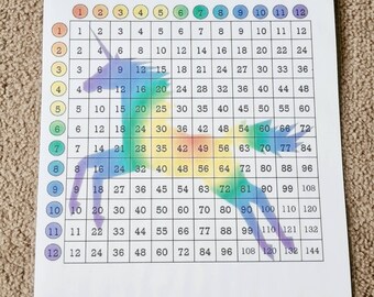 multiplication table unicorn etsy uk