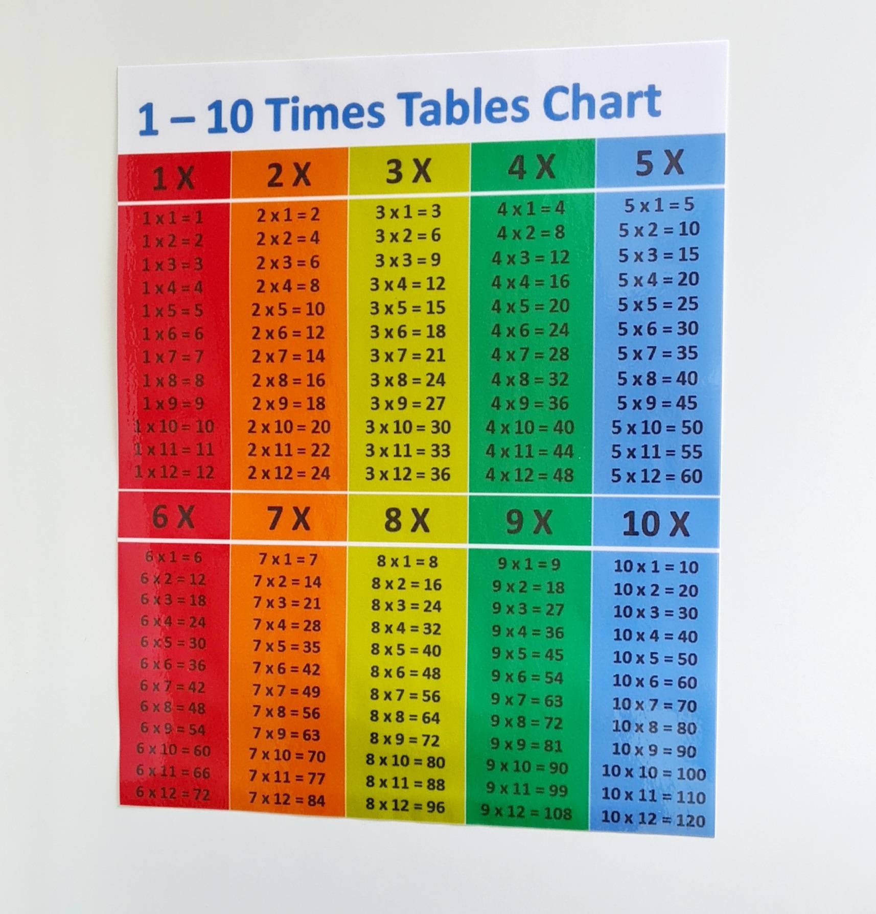 10x Educational Posters Math Learning Numbers Colors Shapes Teaching Tool Kid 