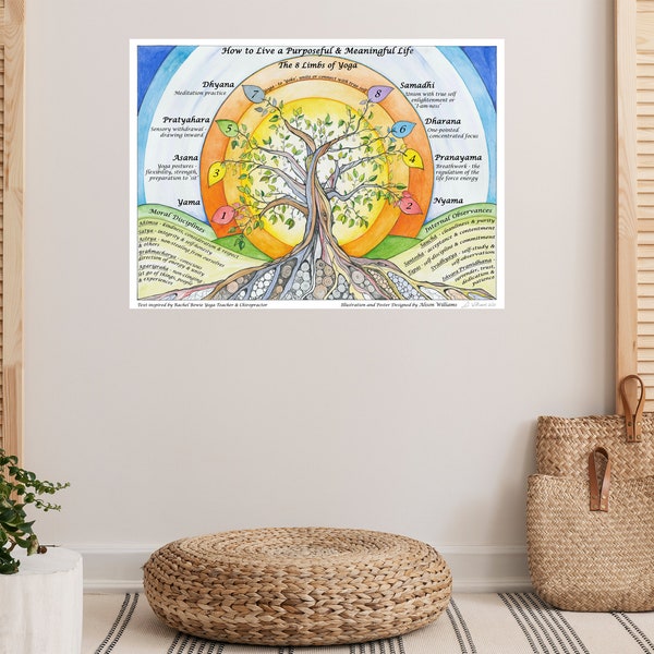 YOGA POSTER Print for your Studio  A1-A2 PVC or Paper,8 Limbs of Yoga,Philosophy,Yamas and Nyamas,Tree of Life,Orignal Watercolour Painting