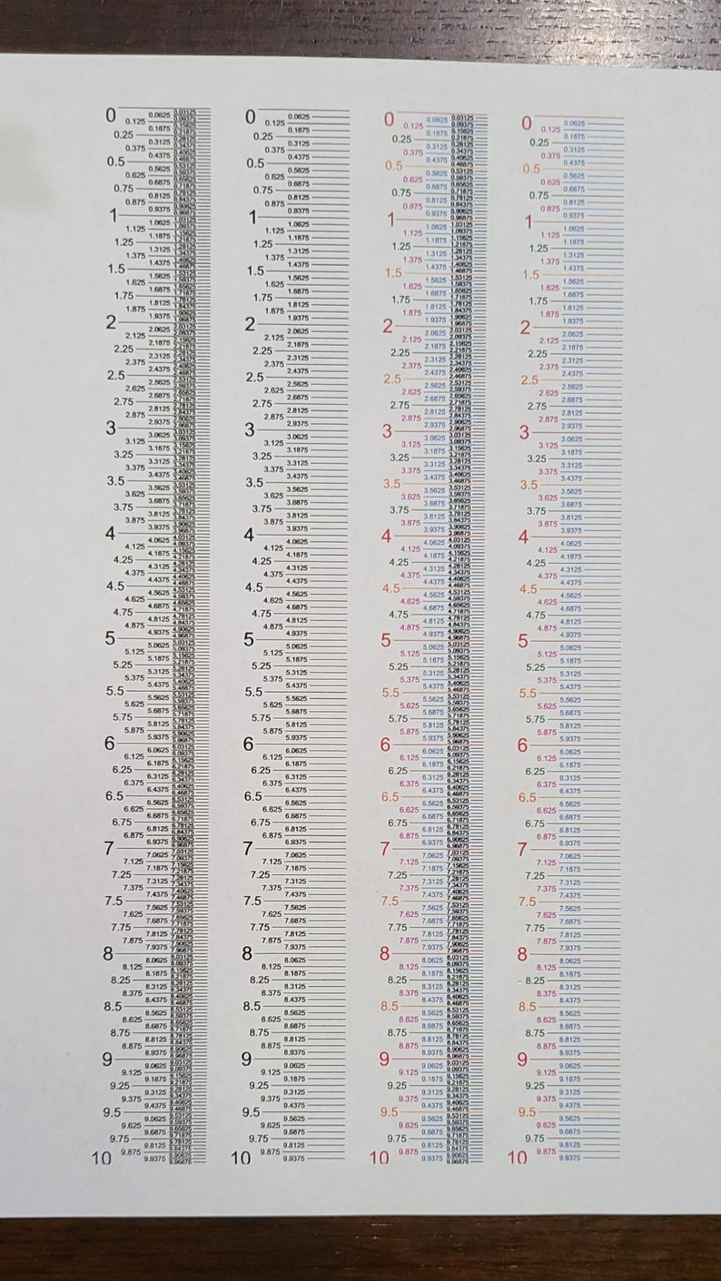 32s Ruler Printable Ruler With 16ths and 32nds Inch in Decimal Units - Etsy