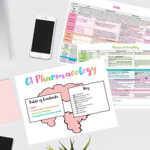 GI Pharmacology - Medical Study Guides - Nursing / Med School / PA / Pharmacist -NCLEX - Medicine - Pharm- Medical Notes - Gastrointestinal