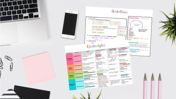 Acid Base & Electrolytes - Medical Study Guides - Nursing / Med School / PA - NCLEX - Pulm / Renal - Medical Notes