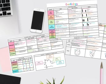 Cardiology PEARLS - Medical Study Guides - Nursing / Med School / PA - NCLEX - Murmurs - Cardiomyopathy - Medicine Notes - Cardio