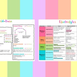 May include: A colorful chart with the title "Acid-Base" and a diagram explaining the different types of acid-base disorders. The chart also includes a table titled "Electrolytes" with information about different electrolytes, their disorders, causes, signs and symptoms, diagnostic tests, and treatment.