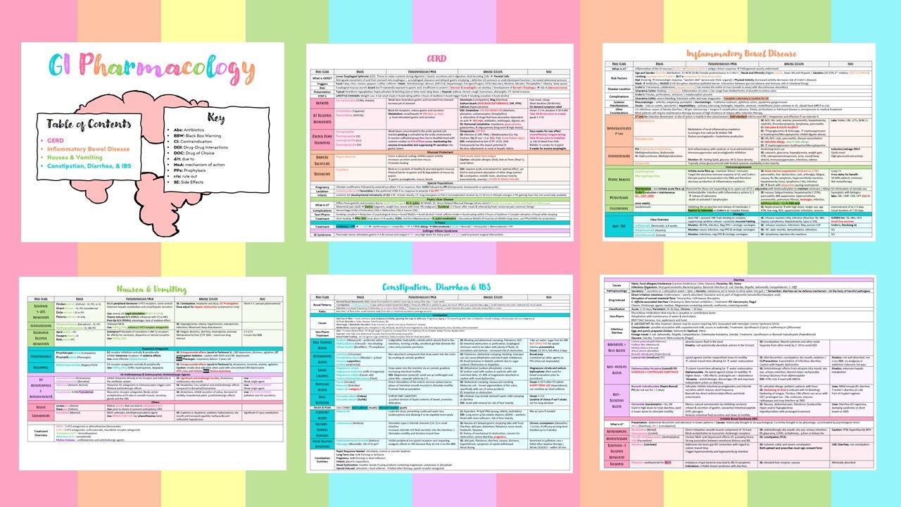 The Easiest Way To Learn Gi Pharmacology 40 Update - 0dub6ds