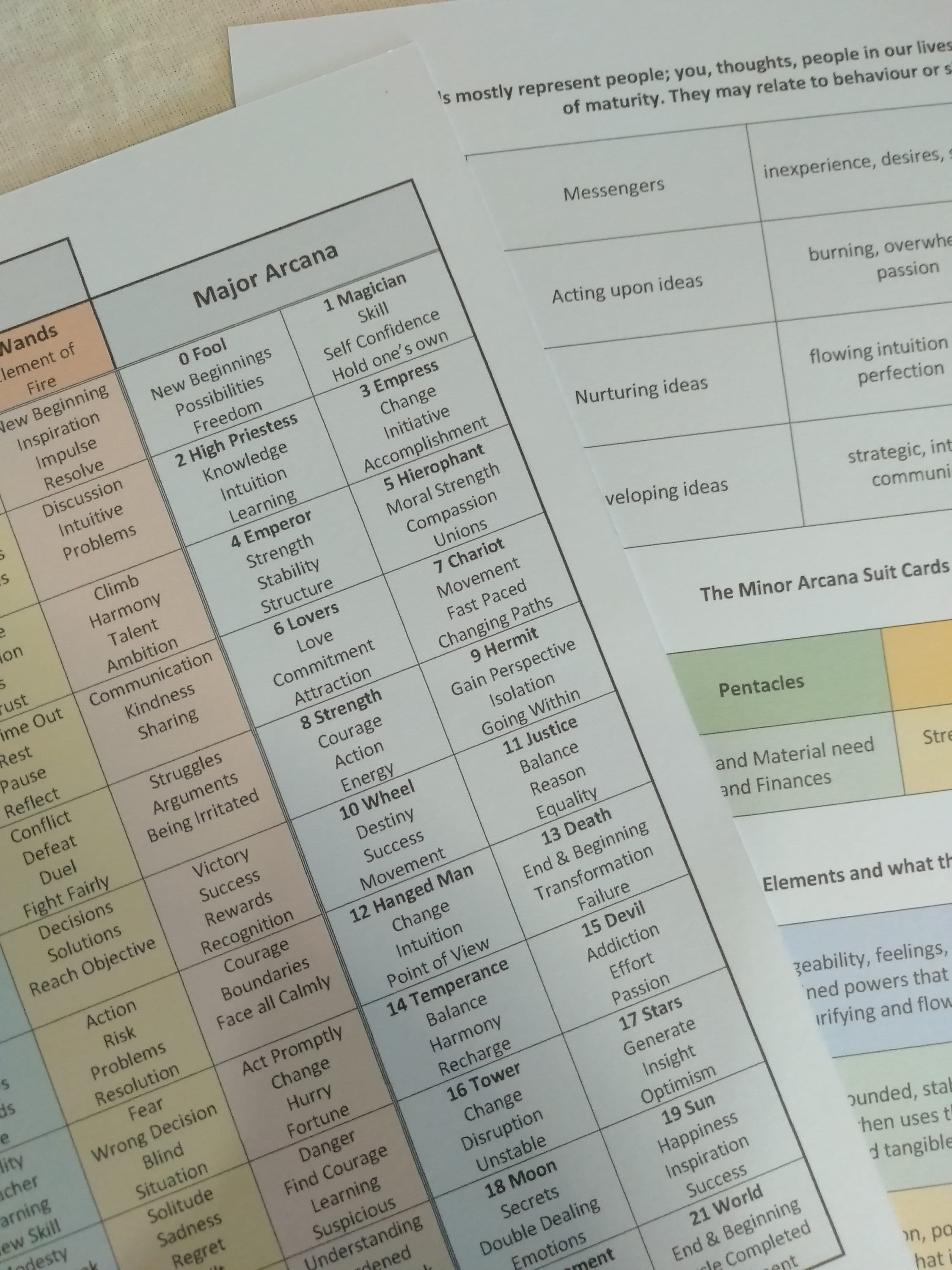 Digital tarot cheat sheet with tarot card meanings for tarot beginners