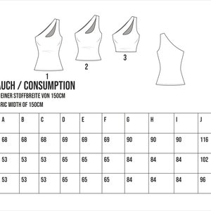 May include: A sewing pattern diagram for a one-shoulder top, featuring three design variations. The accompanying table provides fabric consumption details in centimetres, based on a 150cm fabric width.