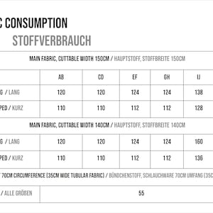 May include: A chart showing fabric consumption in centimeters for different sizes. The chart is labeled "Fabric Consumption" and "Stoffverbrauch". The chart shows the amount of fabric needed for long and cropped styles, with different cuttable widths of 150cm and 140cm.