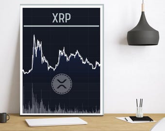Crypto XRP RIPPLE Graph Printable, Chart Showing The Yearly Price Of XRP Created for the Trader Art, The Perfect gift for any Trader or Fans