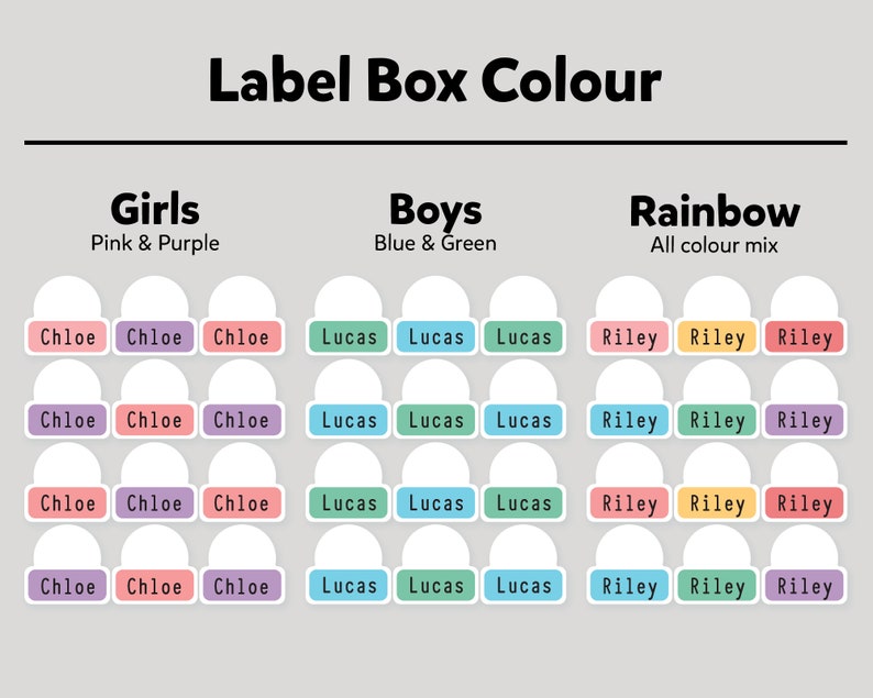 May include: A chart with three columns labeled "Girls", "Boys", and "Rainbow". Each column has four rows of white circles with colored labels. The labels in the "Girls" column are pink and purple, the labels in the "Boys" column are blue and green, and the labels in the "Rainbow" column are a mix of colors. The labels in each column read "Chloe" and "Lucas" or "Riley".