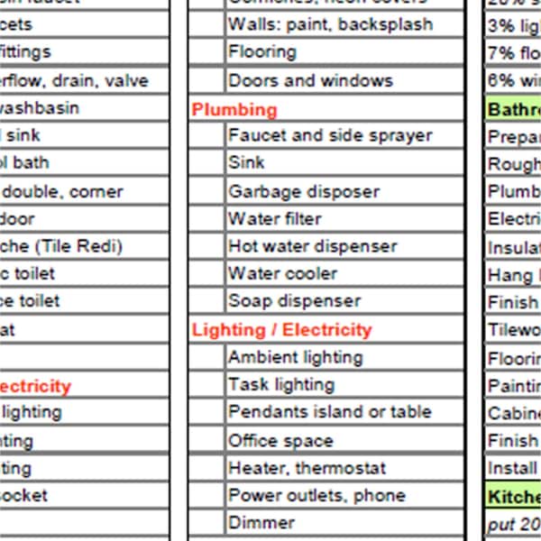 Kitchen and Bathroom Renovation Checklist, a complete list of products, materials, accessories. Remodel design template checklist. Digital