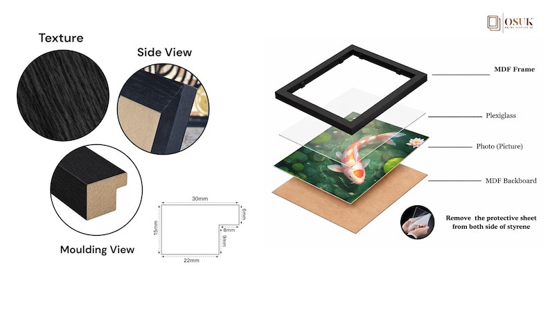 Peut inclure: Un diagramme en vue &eacute;clat&eacute;e d'un cadre photo en MDF noir montrant ses composants : un cadre noir, une feuille de plexiglas transparente, une photo de poisson ko&iuml; et un panneau arri&egrave;re en MDF. Inclut une vue du moulage avec des dimensions de 30mm, 15mm, 22mm, 9mm, 8mm et 6mm.