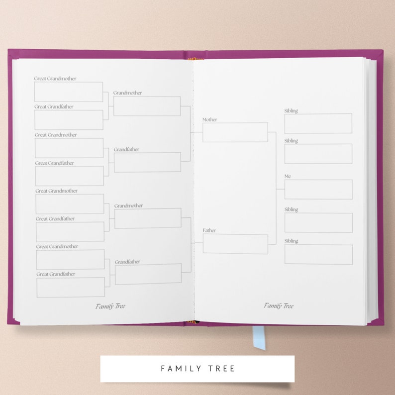 May include: A blank purple family tree chart with spaces to fill in names for each family member. The chart includes spaces for great grandparents, grandparents, parents, siblings, and yourself.