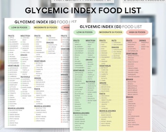 Diabetic Food List | Glycemic Index Food List | GI Template | Glycemic Index Foods | GI Foods | GI List