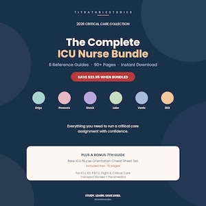 Può includere: Un pacchetto digitale intitolato The Complete ICU Nurse Bundle, che include 6 guide di riferimento e una settima guida bonus. Il grafico presenta sei cerchi colorati etichettati Drips, Pressors, Shock, Labs, Vents e EKG su sfondo blu.