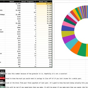 Peut inclure: Une feuille de calcul avec un graphique en camembert montrant une ventilation des dépenses annuelles. Le graphique est divisé en 25 catégories, la plus importante étant "Loyer" à 33 %. La feuille de calcul montre le montant, la fréquence annuelle et le coût annuel de chaque dépense. Le texte "Dépenses totales mensuelles 2 957 €" est visible en bas de la feuille de calcul.