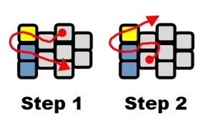 K&ouml;nnte beinhalten: Zwei Schritte eines Puzzlespiels mit einem Raster aus Quadraten. Der erste Schritt zeigt ein gelbes Quadrat, ein rotes Quadrat und ein blaues Quadrat. Der zweite Schritt zeigt das gelbe Quadrat, das rote Quadrat und das blaue Quadrat in verschiedenen Positionen. Das rote Quadrat ist mit einem roten Pfeil hervorgehoben.