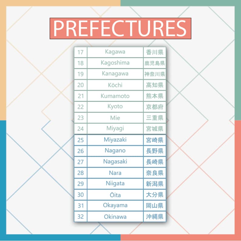 May include: A chart listing the Japanese prefectures with their corresponding numbers and names in English and Japanese. The chart is on a pink and blue background.