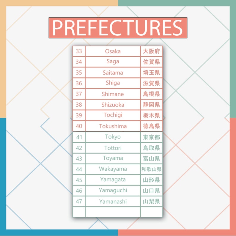 May include: A chart listing the Japanese prefectures with their corresponding numbers and names in both English and Japanese. The chart is on a pink and green background.
