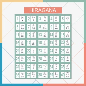 May include: A chart with a green background and white squares containing the Japanese Hiragana characters and their romanized pronunciations. The chart is numbered from 1 to 40.