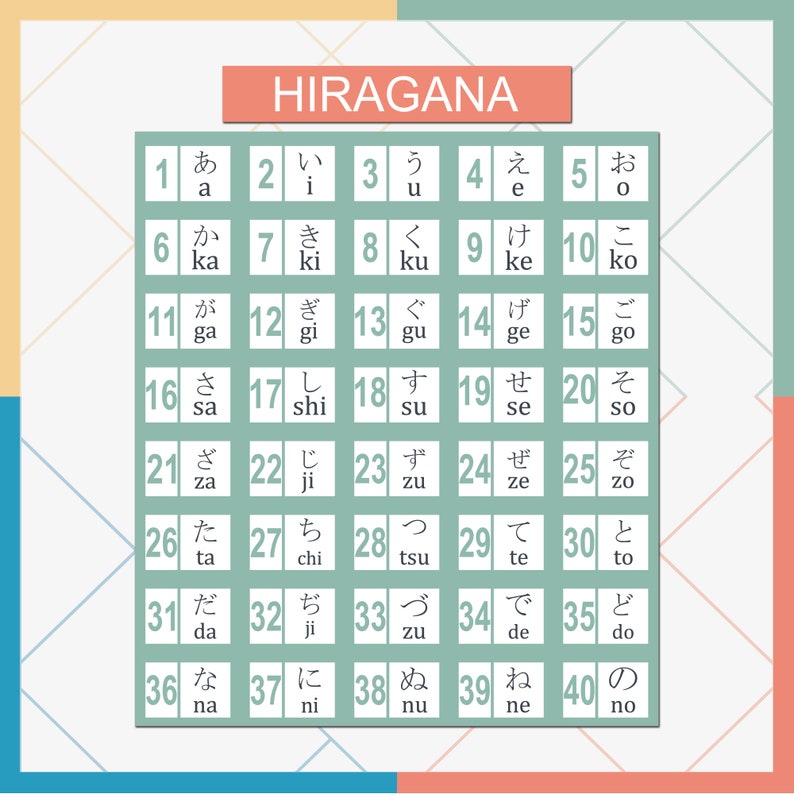 May include: A chart with a green background and white squares containing the Japanese Hiragana characters and their romanized pronunciations. The chart is numbered from 1 to 40.