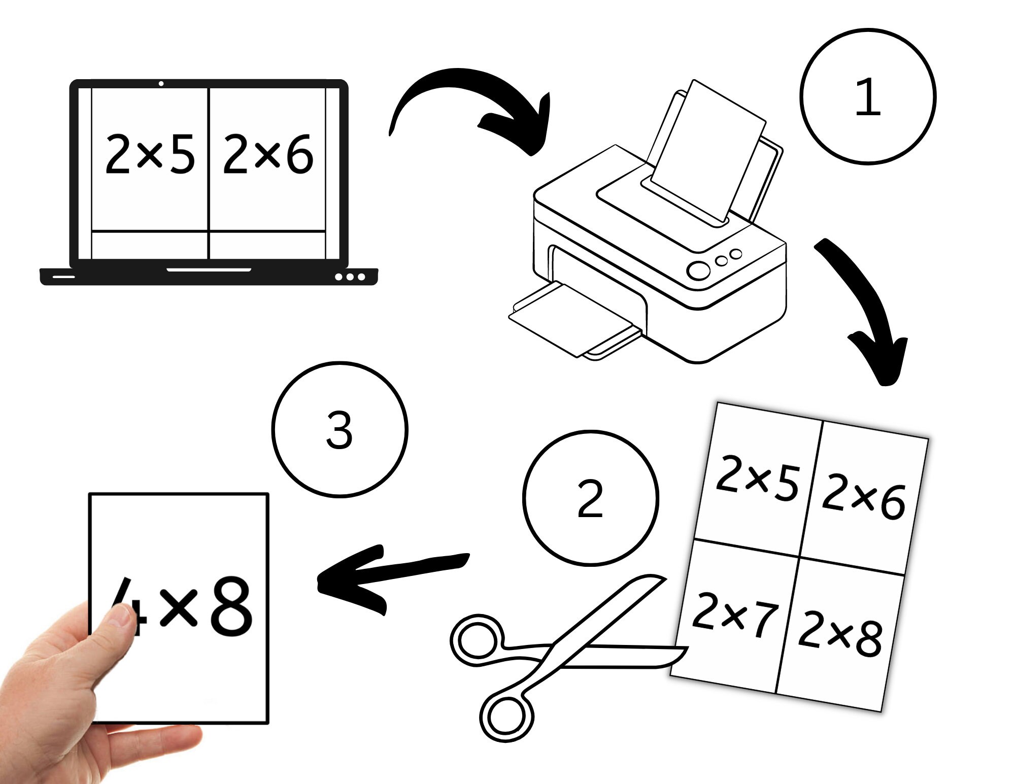 Multiplication 012 Flashcards I Times Tables I Multiplication