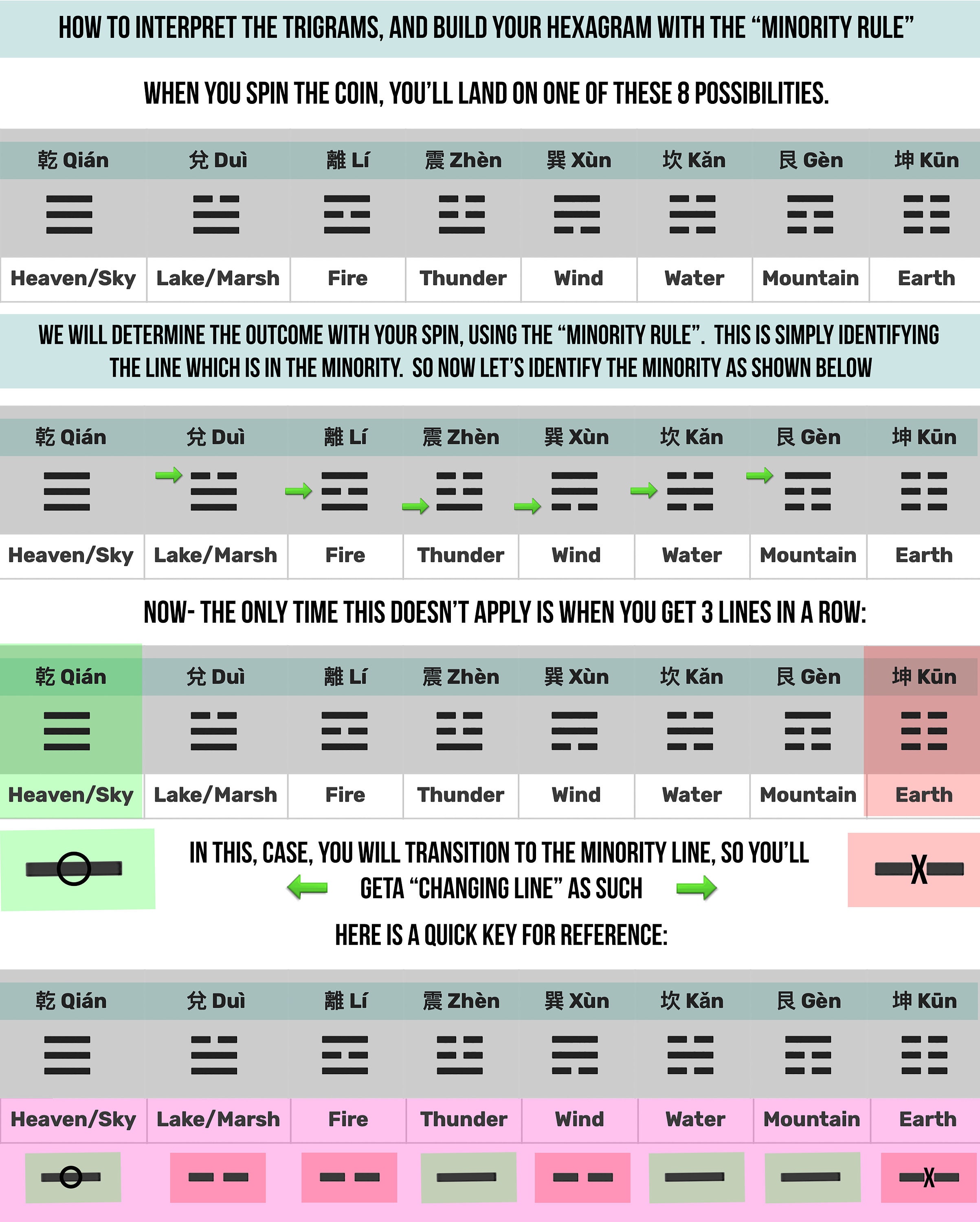 回転する易経コインネックレス：純銅製の中国占い道具 - Etsy 日本