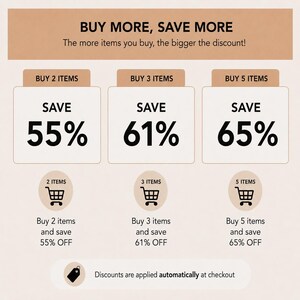 The image is a promotional graphic that encourages customers to buy more items to receive bigger discounts. It features three different discount rates and three different scenarios for purchasing items.