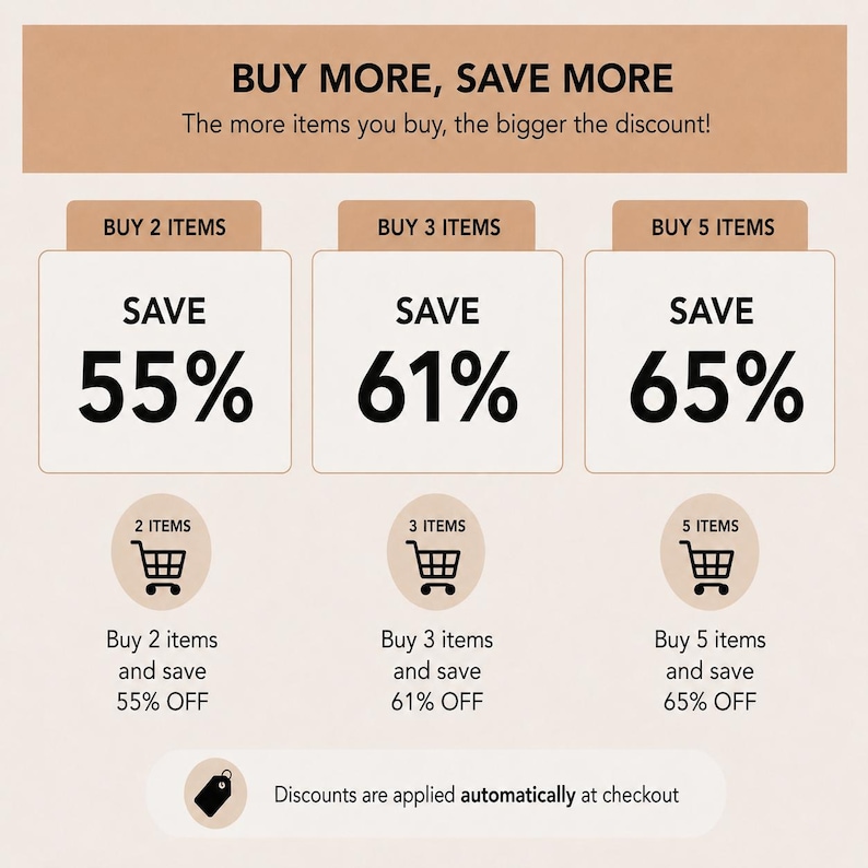The image is a promotional graphic that encourages customers to buy more items to receive bigger discounts. It features three different discount rates and three different scenarios for purchasing items.