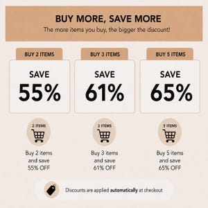 The image is a promotional graphic that encourages customers to buy more items to receive bigger discounts. It features three different discount rates and three different scenarios for purchasing items.