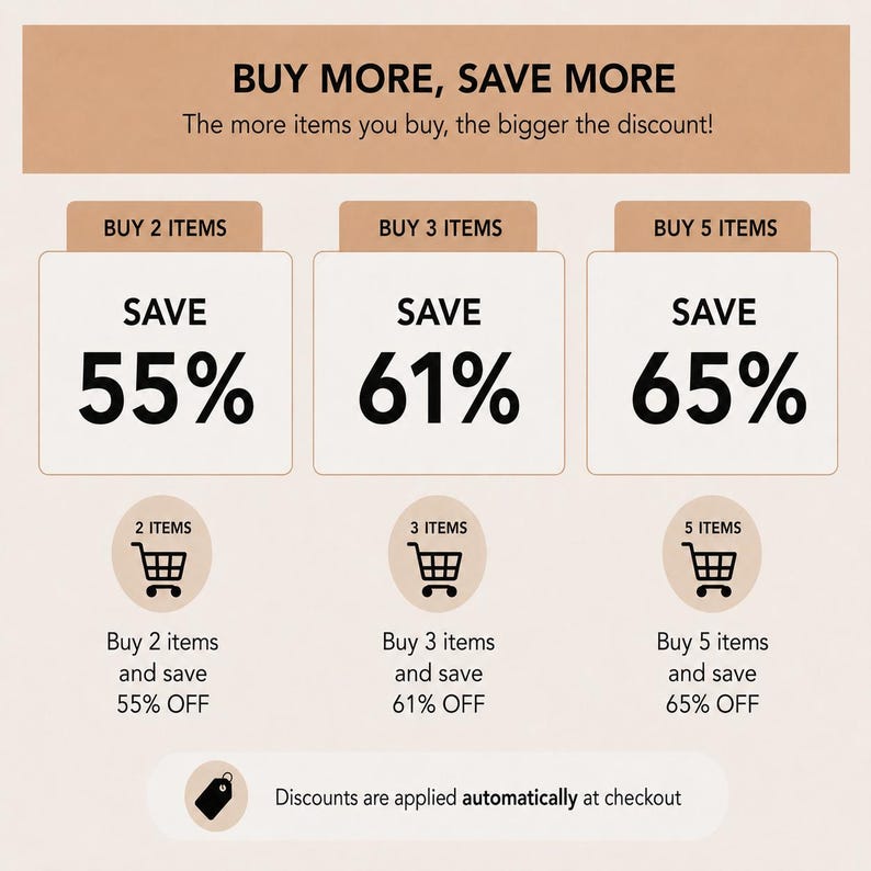The image is a promotional graphic that encourages customers to buy more items to receive bigger discounts. It features three different discount rates and three different scenarios for purchasing items.