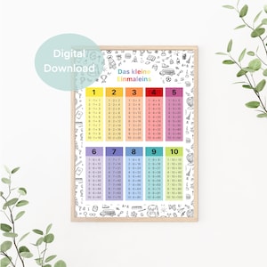 1x1 Lernposter Download, Einmaleins Lernposter, Mathe Poster, Kinderzimmer Bild, Digitales Poster, PDF Datei, bunt
