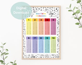 Multiplication Table Learning Poster Download, Multiplication Table Learning Poster, Math Poster, Children's Room Picture, Digital Poster, PDF File, Colorful