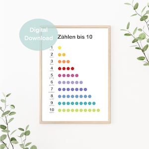 Contar hasta 10, descargar, cartel de aprendizaje, cartel de matemáticas, cuadro habitación infantil, cartel digital, archivo PDF, colorido
