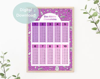 1x1 learning poster download, the times tables learning poster, math poster, children's room picture, digital poster, PDF file, pink