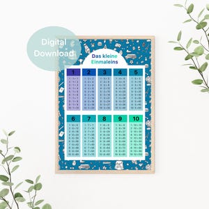 Descarga de póster de aprendizaje 1x1, póster de aprendizaje de tablas de multiplicar, póster de matemáticas, imagen de la habitación de los niños, póster digital, archivo PDF, azul