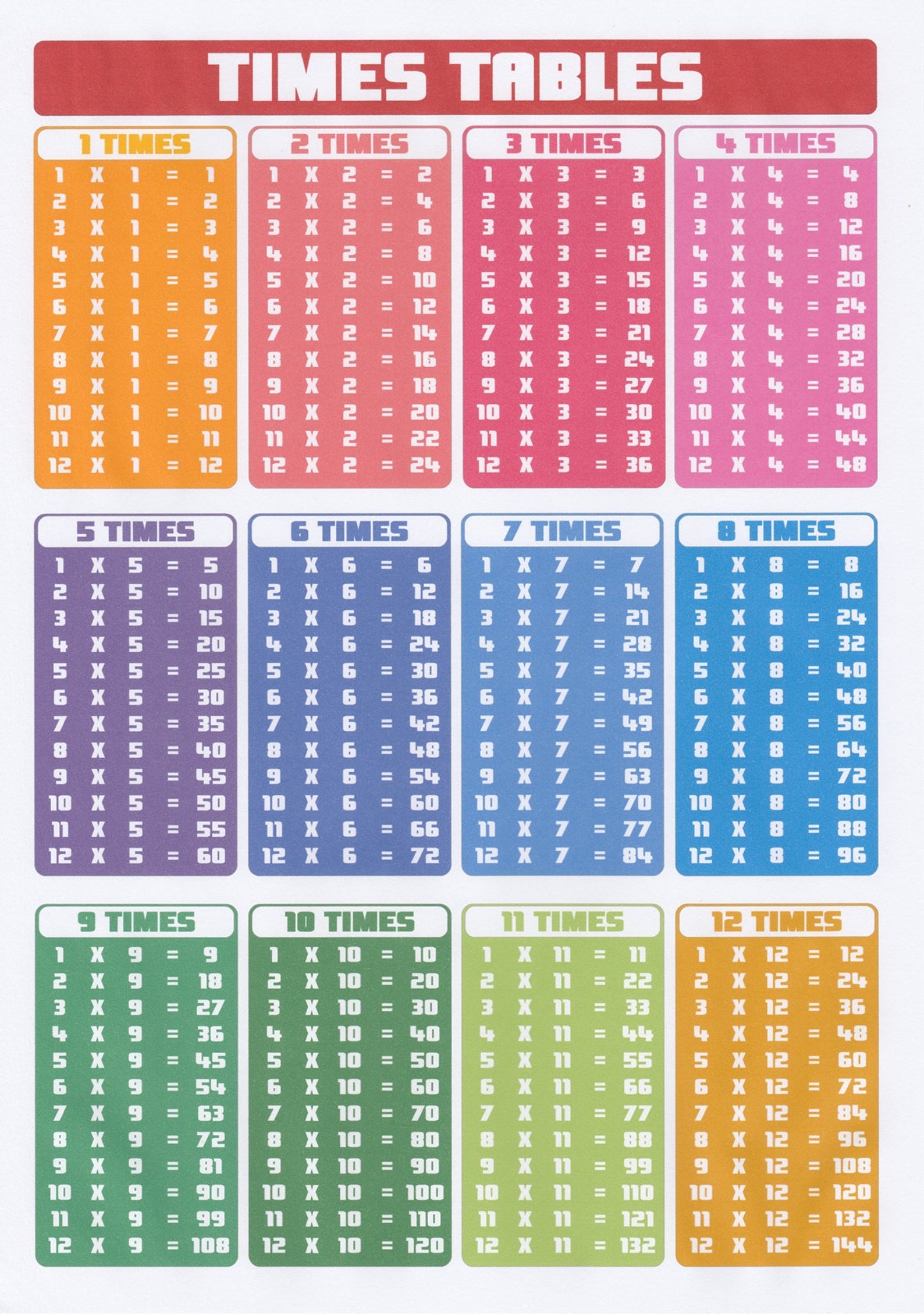 All Times Tables Up To 12