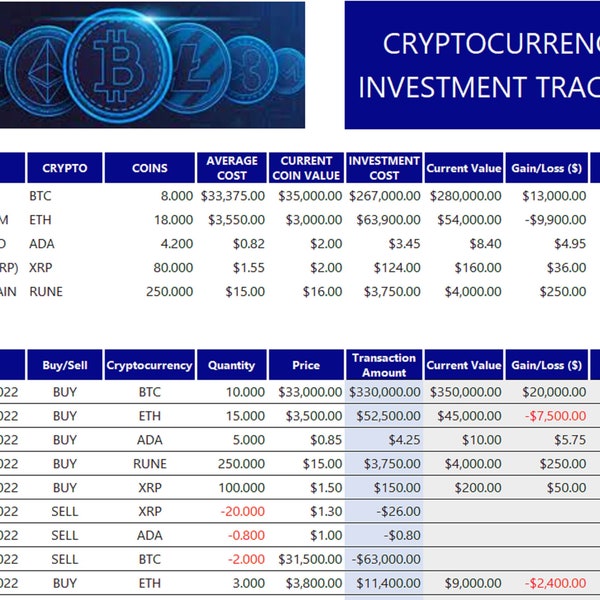 | de suivi d’investissement en crypto-monnaie | Excel | de modèle téléchargement instantané | | de feuille de calcul modifiable | de portefeuille Crypto | Le Bitcoin