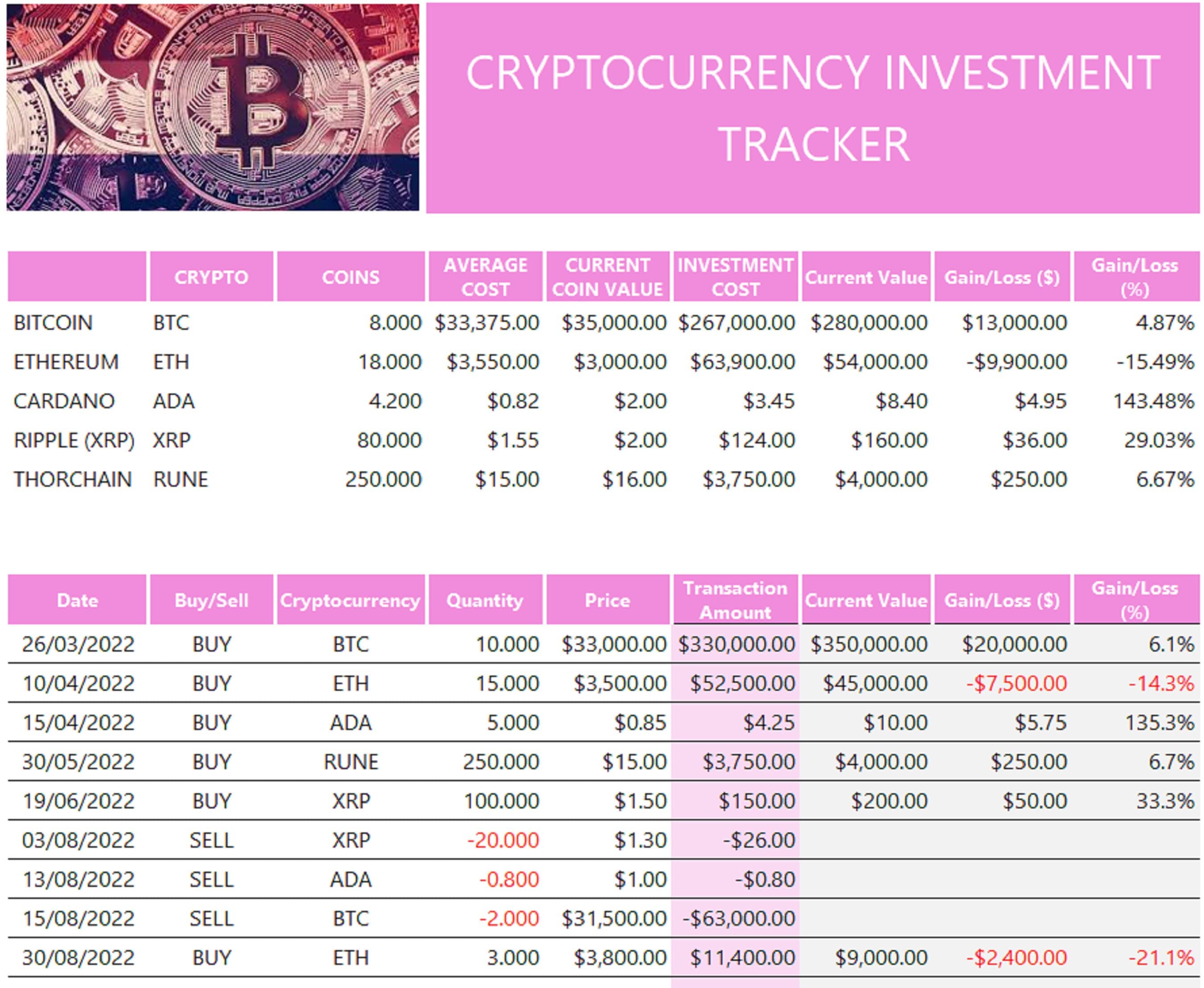 Cryptocurrency Investment Tracker Excel Template Instant Download Cryptocurrency Investment Tracker Excel Template Instant Download