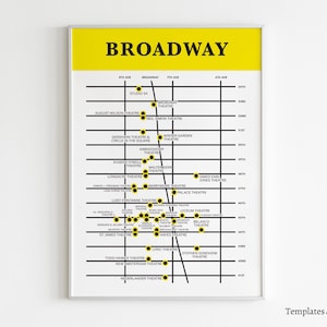Mapa de teatros de Broadway, arte, impresión, letrero / regalo para el hogar / temática de Broadway, teatro y cartel / descarga digital instantánea (8x10, 11x14, 16x20)