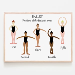 Girls Ballet positions of the feet and arms (class uniform)  - basic ballet movements - ballet theory demonstrations -